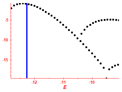 Strength function log